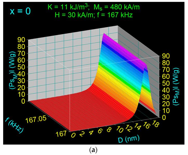 https://cdn.ncbi.nlm.nih.gov/pmc/blobs/59c2/8708362/fc0d1e01b1be/nanomaterials-11-03294-g007a.jpg