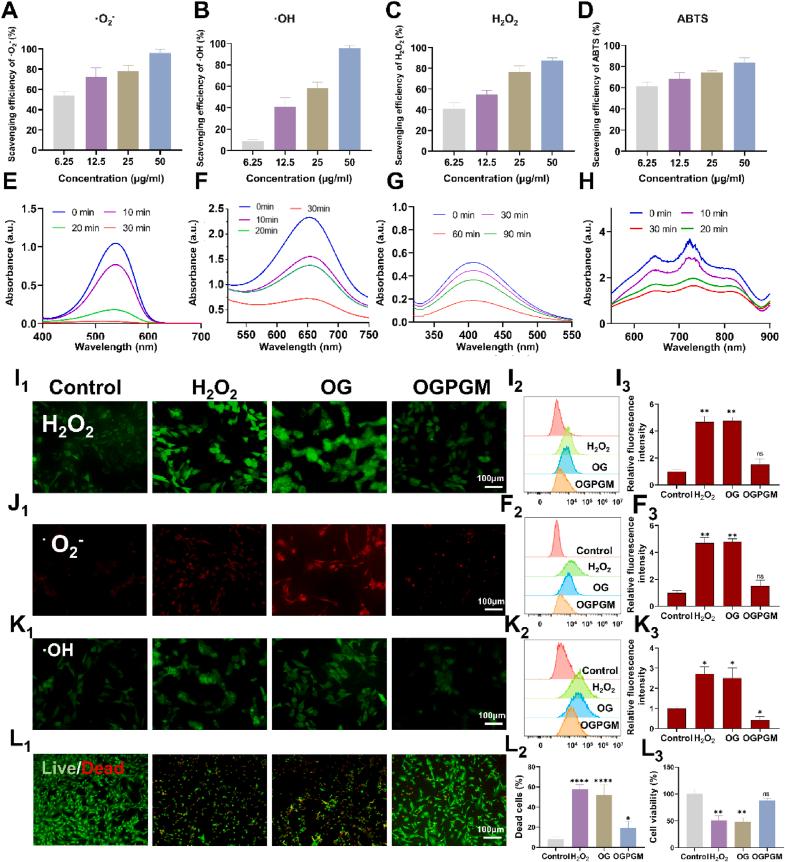 https://cdn.ncbi.nlm.nih.gov/pmc/blobs/59c3/10909650/827c7603bba3/gr4.jpg