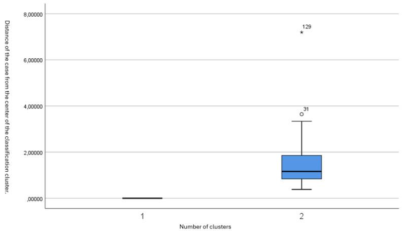 https://cdn.ncbi.nlm.nih.gov/pmc/blobs/59c4/12031088/efa5e36d6f40/sensors-25-02610-g002.jpg