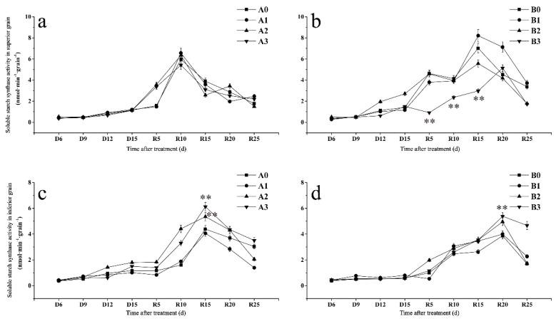 https://cdn.ncbi.nlm.nih.gov/pmc/blobs/59c4/9569491/5409a1a78420/ijms-23-11157-g004.jpg