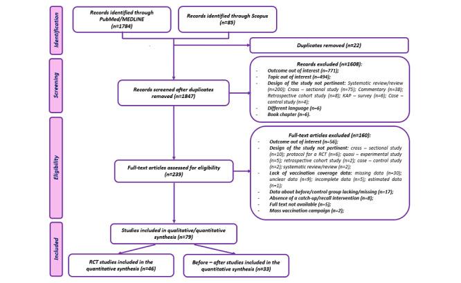 https://cdn.ncbi.nlm.nih.gov/pmc/blobs/59c6/11303899/4aaa4ae125ea/publichealth_v10i1e52926_fig1.jpg