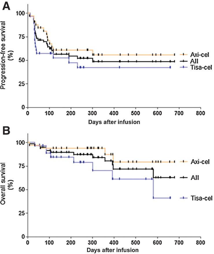 https://cdn.ncbi.nlm.nih.gov/pmc/blobs/59c8/9662896/d7dd3ec94516/3378fig1.jpg