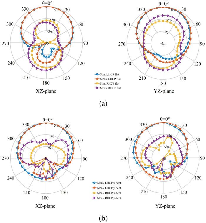 https://cdn.ncbi.nlm.nih.gov/pmc/blobs/59c9/8840389/111543a87af3/sensors-22-01276-g028.jpg