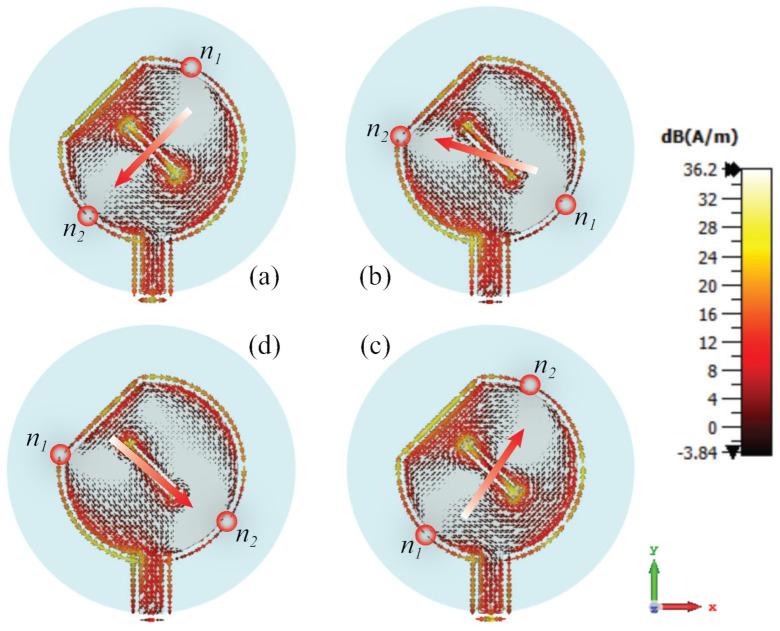 https://cdn.ncbi.nlm.nih.gov/pmc/blobs/59c9/8840389/1e24df34f652/sensors-22-01276-g002.jpg