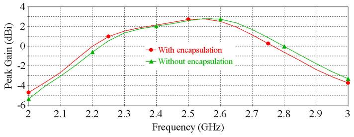 https://cdn.ncbi.nlm.nih.gov/pmc/blobs/59c9/8840389/5a3fe9a42e92/sensors-22-01276-g011.jpg