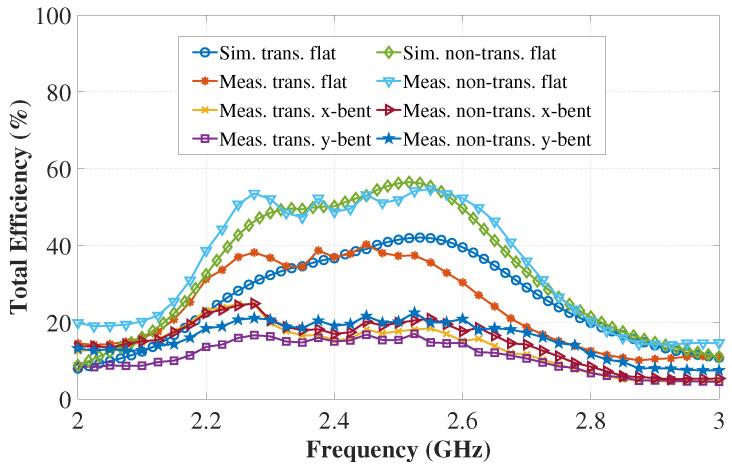 https://cdn.ncbi.nlm.nih.gov/pmc/blobs/59c9/8840389/6700002f13c5/sensors-22-01276-g025.jpg