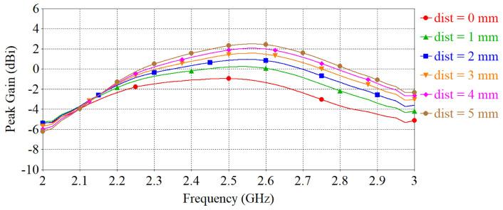 https://cdn.ncbi.nlm.nih.gov/pmc/blobs/59c9/8840389/6fb277e0bd33/sensors-22-01276-g015.jpg