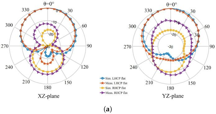 https://cdn.ncbi.nlm.nih.gov/pmc/blobs/59c9/8840389/f77ceae582c8/sensors-22-01276-g027a.jpg