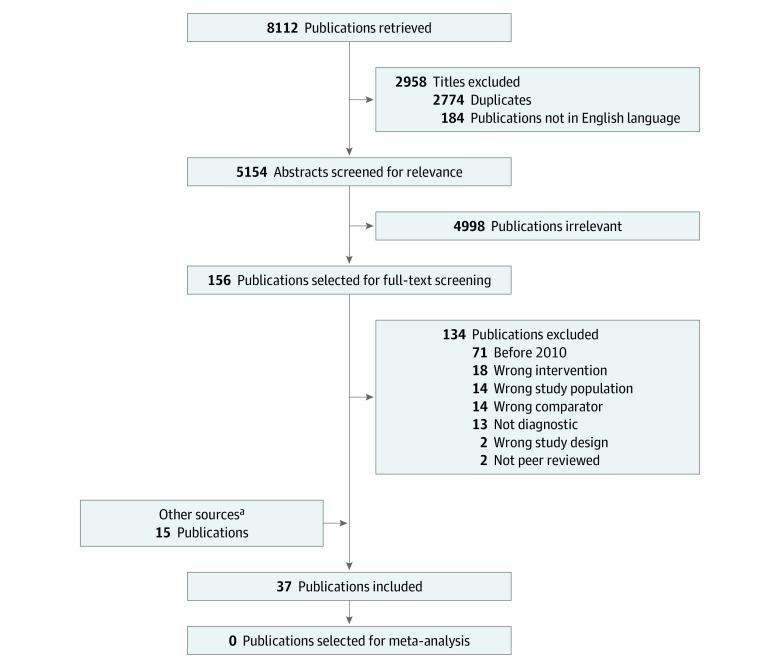 https://cdn.ncbi.nlm.nih.gov/pmc/blobs/59cb/7953308/60a752038a71/jamanetwopen-e211276-g001.jpg