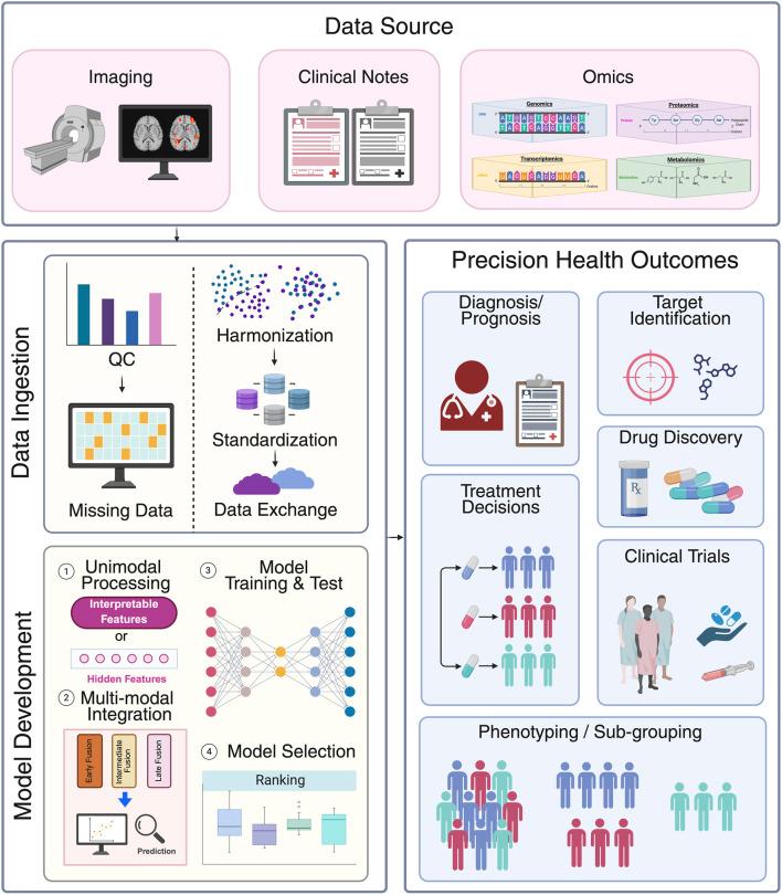 https://cdn.ncbi.nlm.nih.gov/pmc/blobs/59cd/12405423/d682e8240c62/fphar-16-1609079-g002.jpg