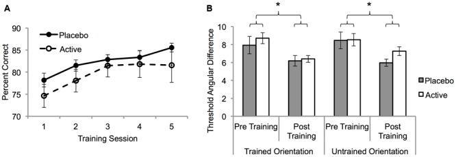 https://cdn.ncbi.nlm.nih.gov/pmc/blobs/59cd/5069436/a6d43ffe6d77/fnhum-10-00532-g002.jpg