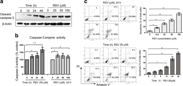 https://cdn.ncbi.nlm.nih.gov/pmc/blobs/59ce/5964919/21b5d4fcf721/12885_2018_4504_Fig2_HTML.jpg