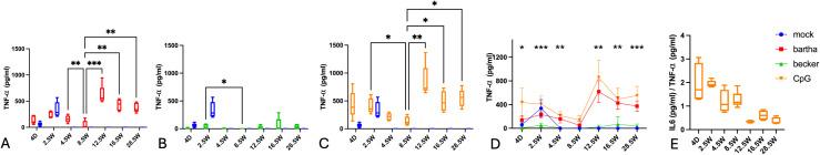 https://cdn.ncbi.nlm.nih.gov/pmc/blobs/59d3/12267268/e64577bed6e7/fimmu-16-1596490-g005.jpg