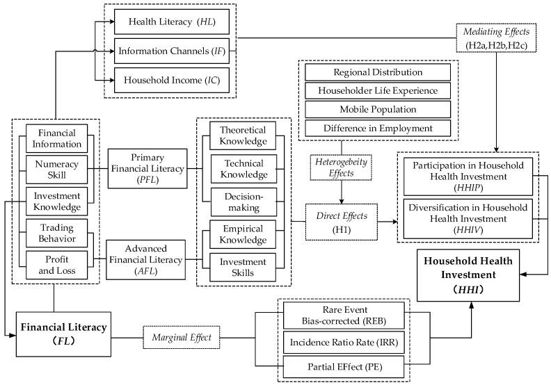https://cdn.ncbi.nlm.nih.gov/pmc/blobs/59d4/9915271/1effeced01a3/ijerph-20-02229-g002.jpg