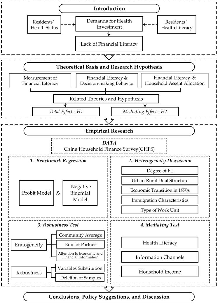 https://cdn.ncbi.nlm.nih.gov/pmc/blobs/59d4/9915271/ab72a4e87a7c/ijerph-20-02229-g001.jpg