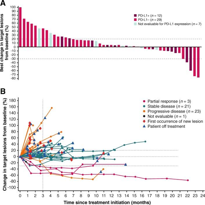 https://cdn.ncbi.nlm.nih.gov/pmc/blobs/59d6/6198369/6cc80098c1d7/40425_2018_424_Fig2_HTML.jpg