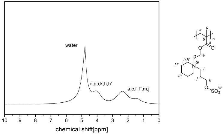 https://cdn.ncbi.nlm.nih.gov/pmc/blobs/59d6/6631746/254a9d1978db/polymers-11-01014-g0A16.jpg