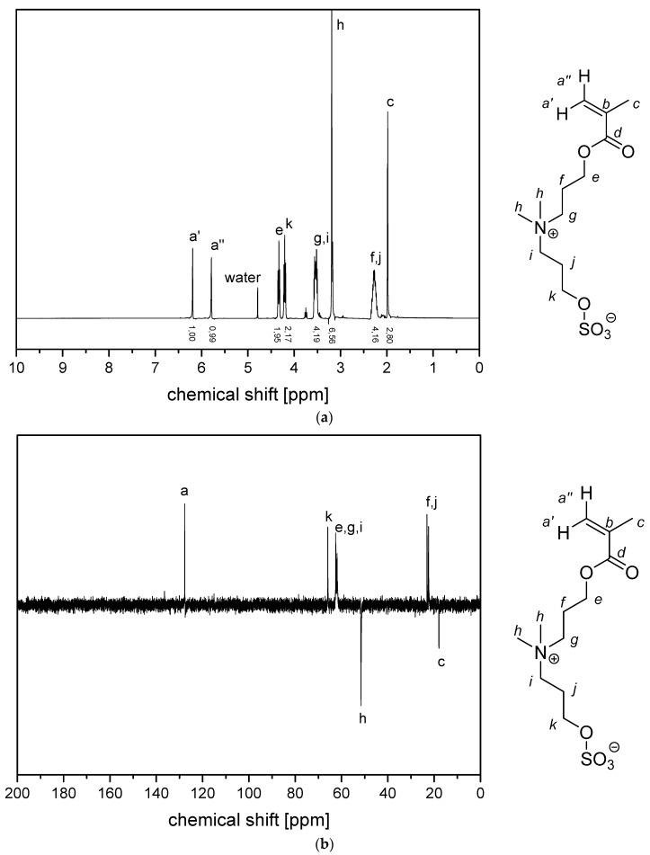 https://cdn.ncbi.nlm.nih.gov/pmc/blobs/59d6/6631746/76a562e940a6/polymers-11-01014-g0A3.jpg