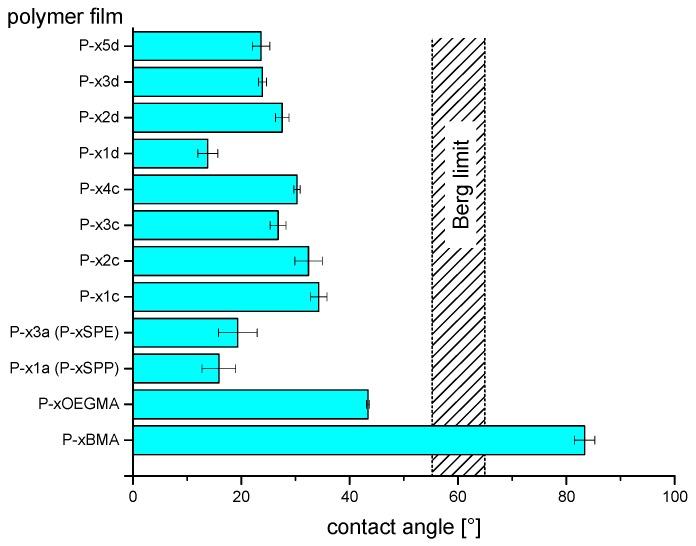 https://cdn.ncbi.nlm.nih.gov/pmc/blobs/59d6/6631746/dc6a86cec5a4/polymers-11-01014-g006.jpg