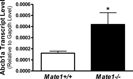 https://cdn.ncbi.nlm.nih.gov/pmc/blobs/59d7/3230245/1046495f569a/mp-2011-00395f_0009.jpg