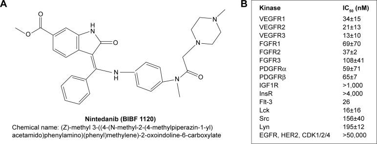 https://cdn.ncbi.nlm.nih.gov/pmc/blobs/59de/4677757/fe70340107f5/ott-8-3691Fig1.jpg