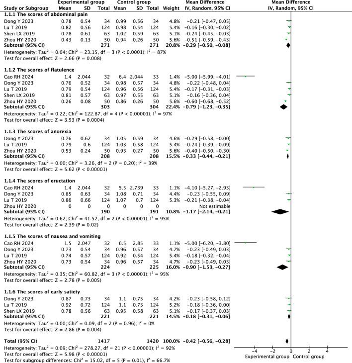 https://cdn.ncbi.nlm.nih.gov/pmc/blobs/59e0/12053014/909a4f710407/fphar-16-1554438-g005.jpg