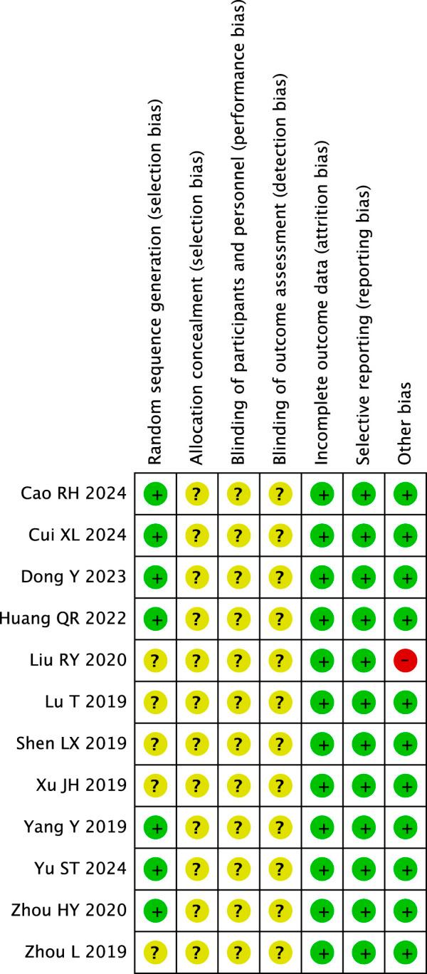 https://cdn.ncbi.nlm.nih.gov/pmc/blobs/59e0/12053014/a1dff5d73058/fphar-16-1554438-g002.jpg
