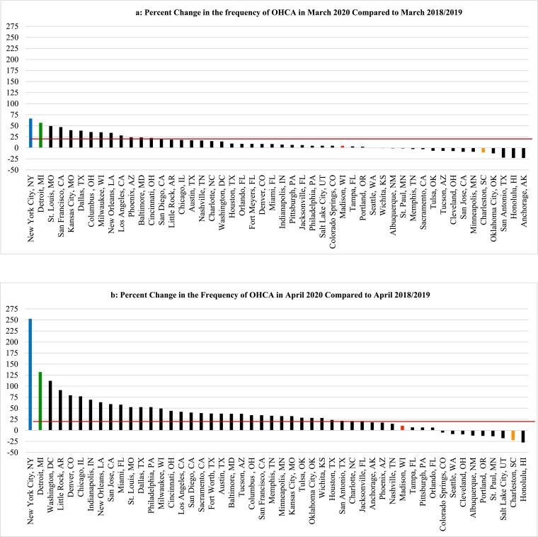 https://cdn.ncbi.nlm.nih.gov/pmc/blobs/59e0/8102707/4f31429030b8/gr1a.jpg