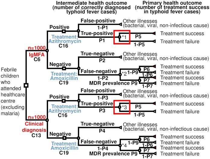 https://cdn.ncbi.nlm.nih.gov/pmc/blobs/59e1/6277117/87a39bfbcb51/pntd.0006961.g001.jpg