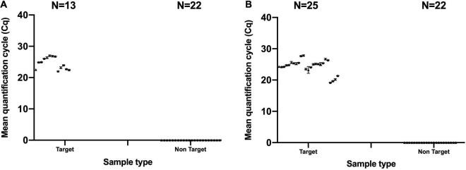https://cdn.ncbi.nlm.nih.gov/pmc/blobs/59e1/8733699/def0d06070d0/fmicb-12-801795-g002.jpg