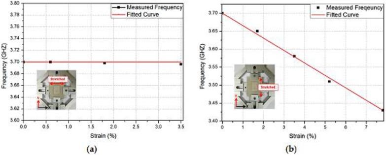 https://cdn.ncbi.nlm.nih.gov/pmc/blobs/59e3/5621092/8e95473f6891/sensors-17-02068-g024.jpg
