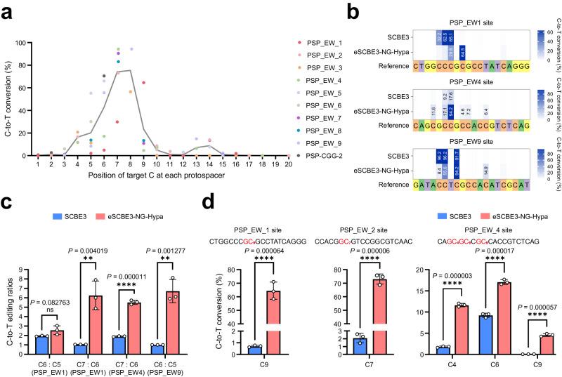 https://cdn.ncbi.nlm.nih.gov/pmc/blobs/59e5/11227558/eb386df924bd/41467_2024_49987_Fig5_HTML.jpg