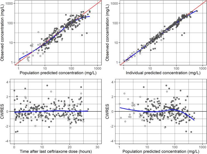 https://cdn.ncbi.nlm.nih.gov/pmc/blobs/59e7/8505376/8f28e4f5a731/40262_2021_1035_Fig1_HTML.jpg