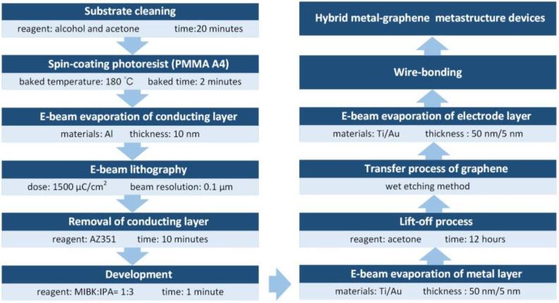 https://cdn.ncbi.nlm.nih.gov/pmc/blobs/59e8/10343880/566190324127/nanomaterials-13-01914-g002.jpg