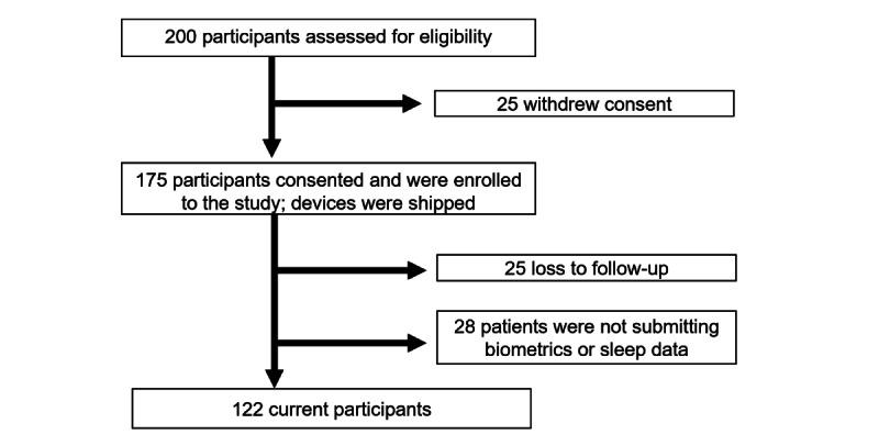 https://cdn.ncbi.nlm.nih.gov/pmc/blobs/59e8/9258734/231ba0095489/jmir_v24i7e38000_fig1.jpg
