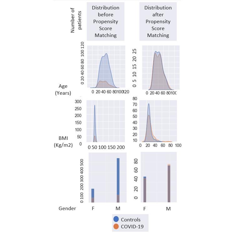 https://cdn.ncbi.nlm.nih.gov/pmc/blobs/59e8/9258734/a4c159f29fac/jmir_v24i7e38000_fig5.jpg