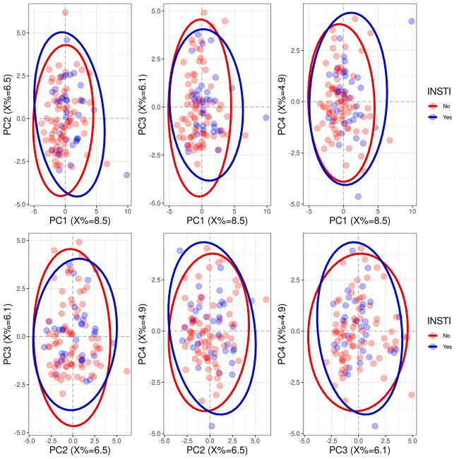 https://cdn.ncbi.nlm.nih.gov/pmc/blobs/59ec/10025757/bedfc32cc94b/figs4.jpg