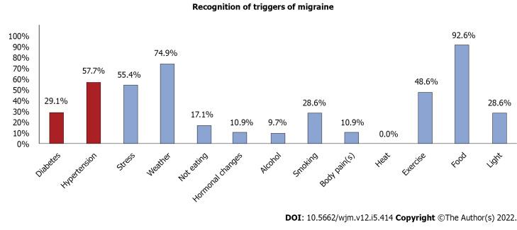 https://cdn.ncbi.nlm.nih.gov/pmc/blobs/59ec/9516540/d92ec151b413/WJM-12-414-g002.jpg