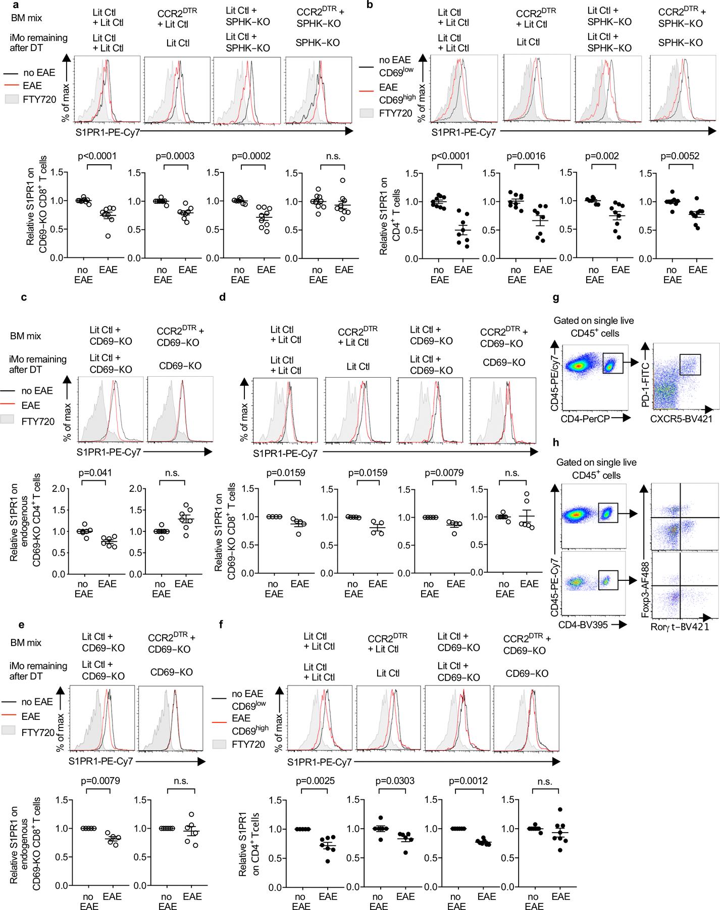 https://cdn.ncbi.nlm.nih.gov/pmc/blobs/59ef/8475585/045d98a01ac4/nihms-1662370-f0013.jpg