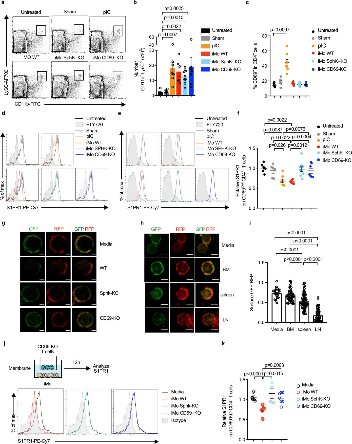 https://cdn.ncbi.nlm.nih.gov/pmc/blobs/59ef/8475585/5bd7c30e19f0/nihms-1662370-f0008.jpg