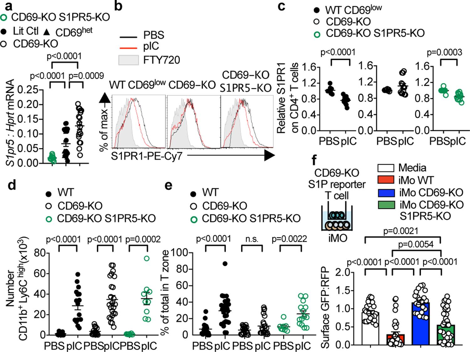 https://cdn.ncbi.nlm.nih.gov/pmc/blobs/59ef/8475585/68ba52565038/nihms-1662370-f0003.jpg