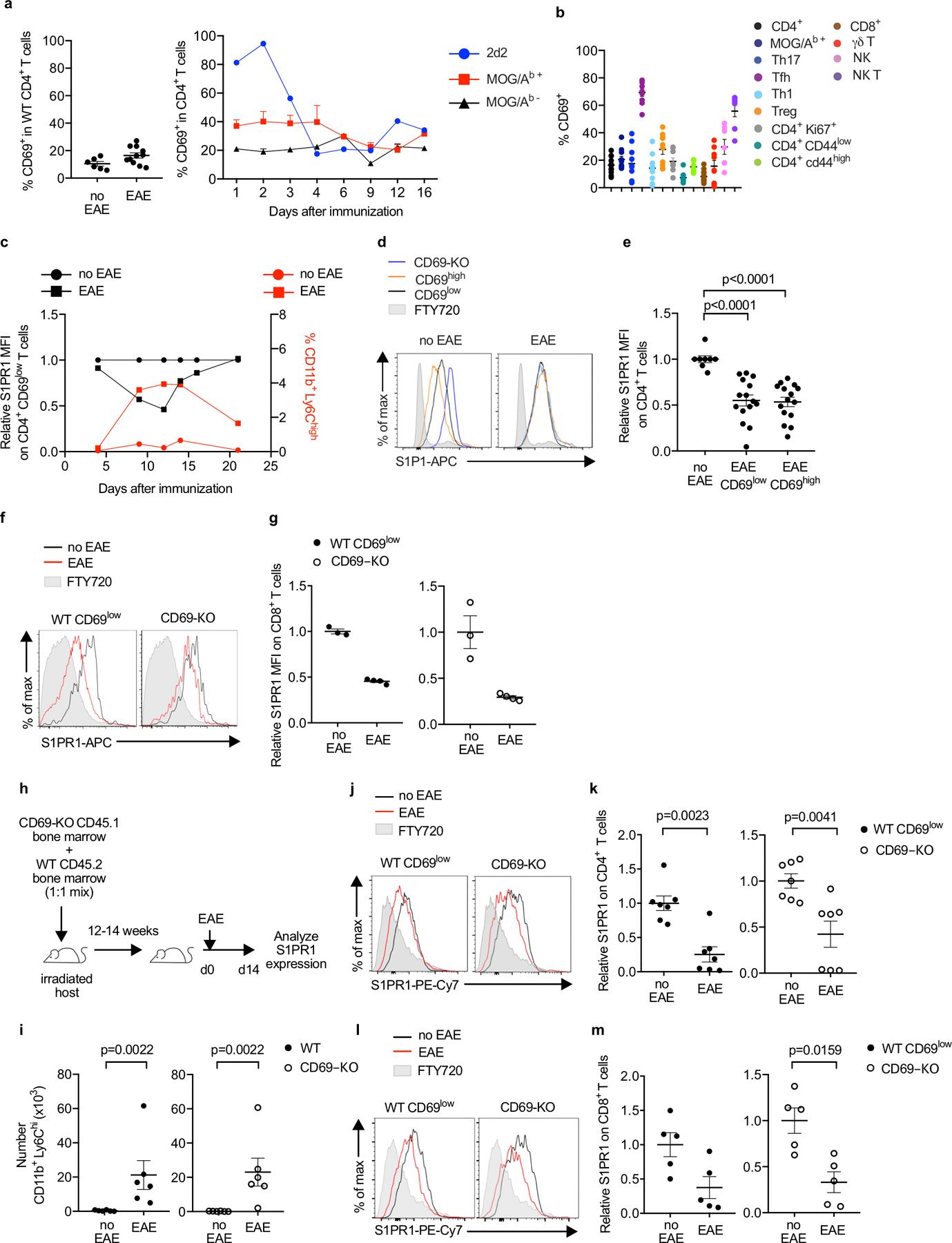 https://cdn.ncbi.nlm.nih.gov/pmc/blobs/59ef/8475585/8f076d1d1256/nihms-1662370-f0011.jpg