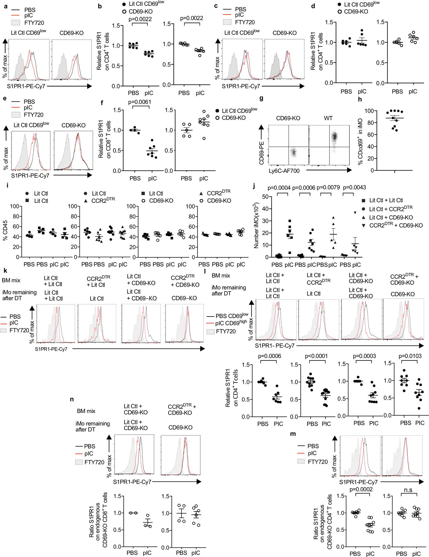 https://cdn.ncbi.nlm.nih.gov/pmc/blobs/59ef/8475585/f641bd8d903c/nihms-1662370-f0009.jpg