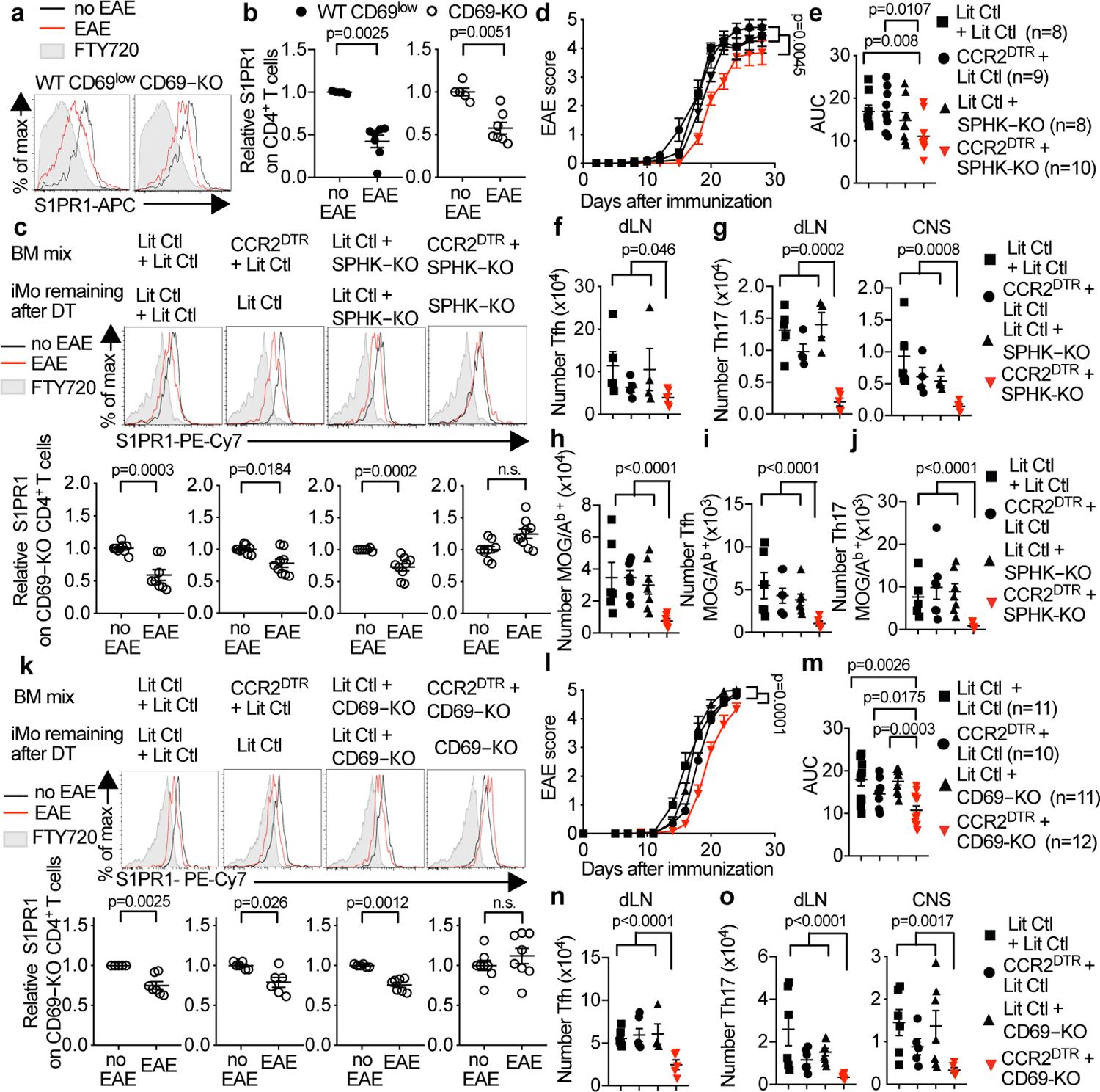https://cdn.ncbi.nlm.nih.gov/pmc/blobs/59ef/8475585/fa1c2a3bfb3c/nihms-1662370-f0004.jpg