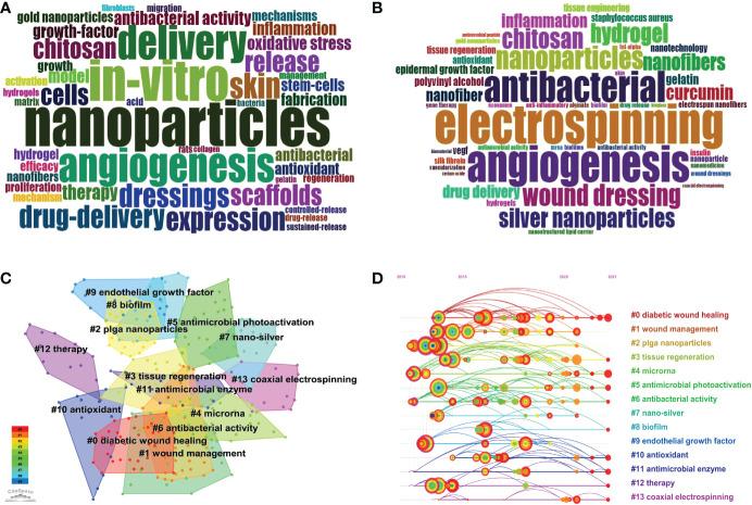https://cdn.ncbi.nlm.nih.gov/pmc/blobs/59f1/9905413/46cf3bcc7d85/fendo-14-1124027-g008.jpg