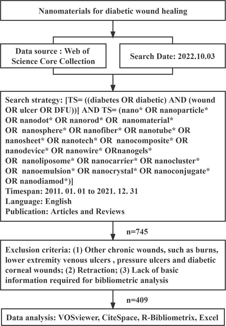 https://cdn.ncbi.nlm.nih.gov/pmc/blobs/59f1/9905413/d5615ab2d8a6/fendo-14-1124027-g001.jpg