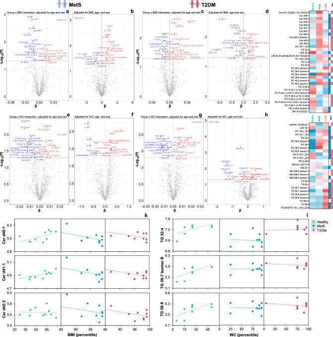 https://cdn.ncbi.nlm.nih.gov/pmc/blobs/59f3/12134222/5a2761c52380/41598_2025_4343_Fig5_HTML.jpg