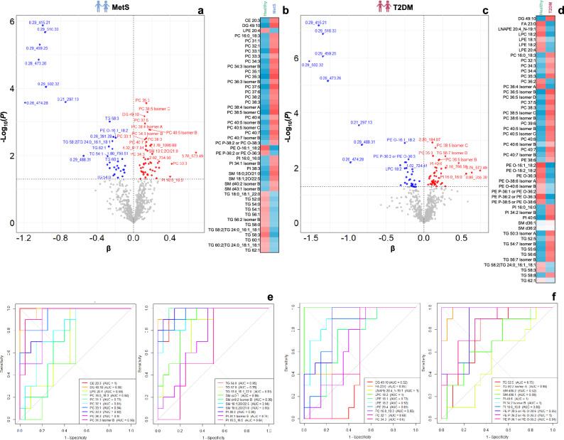 https://cdn.ncbi.nlm.nih.gov/pmc/blobs/59f3/12134222/9a2b25abae98/41598_2025_4343_Fig4_HTML.jpg