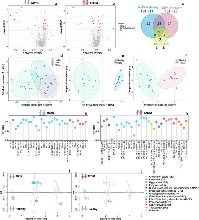 https://cdn.ncbi.nlm.nih.gov/pmc/blobs/59f3/12134222/ac8fd3ce40b9/41598_2025_4343_Fig3_HTML.jpg