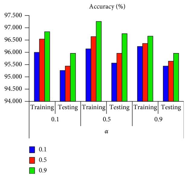 https://cdn.ncbi.nlm.nih.gov/pmc/blobs/59f3/6350606/f562c92dd176/CMMM2019-9163547.006.jpg